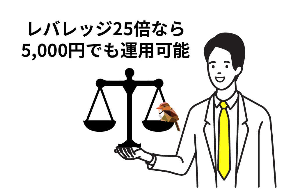 画：FX初心者が5,000円で運用するならレバレッジ25倍かける