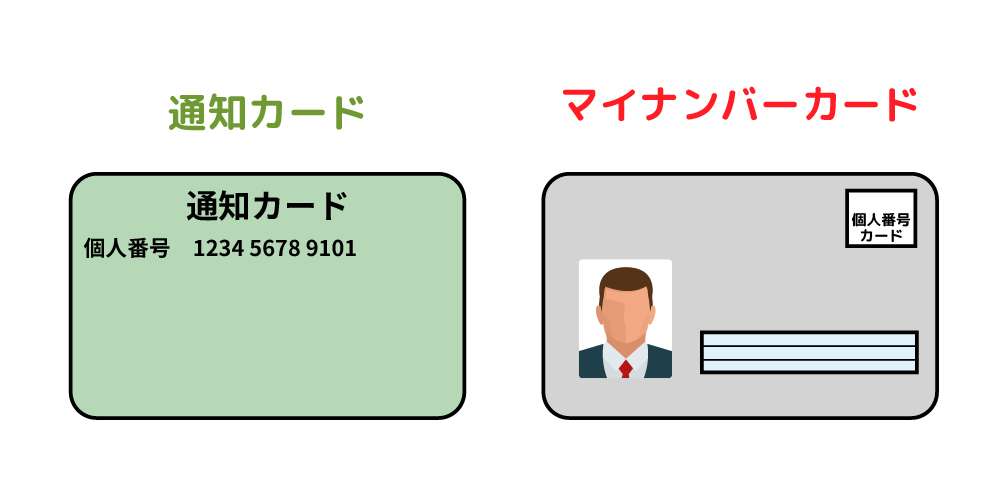 画：FXの口座開設でマイナンバーの種類