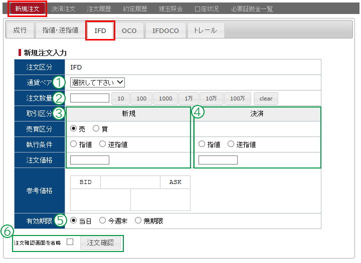 画：FXの買い方「IFD注文」