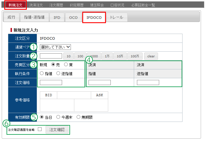 画：FXの買い方「IFDOCO注文」