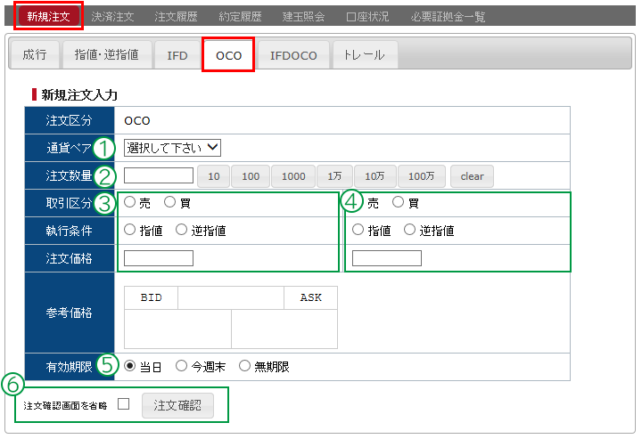 画：FXの買い方「OCO注文」