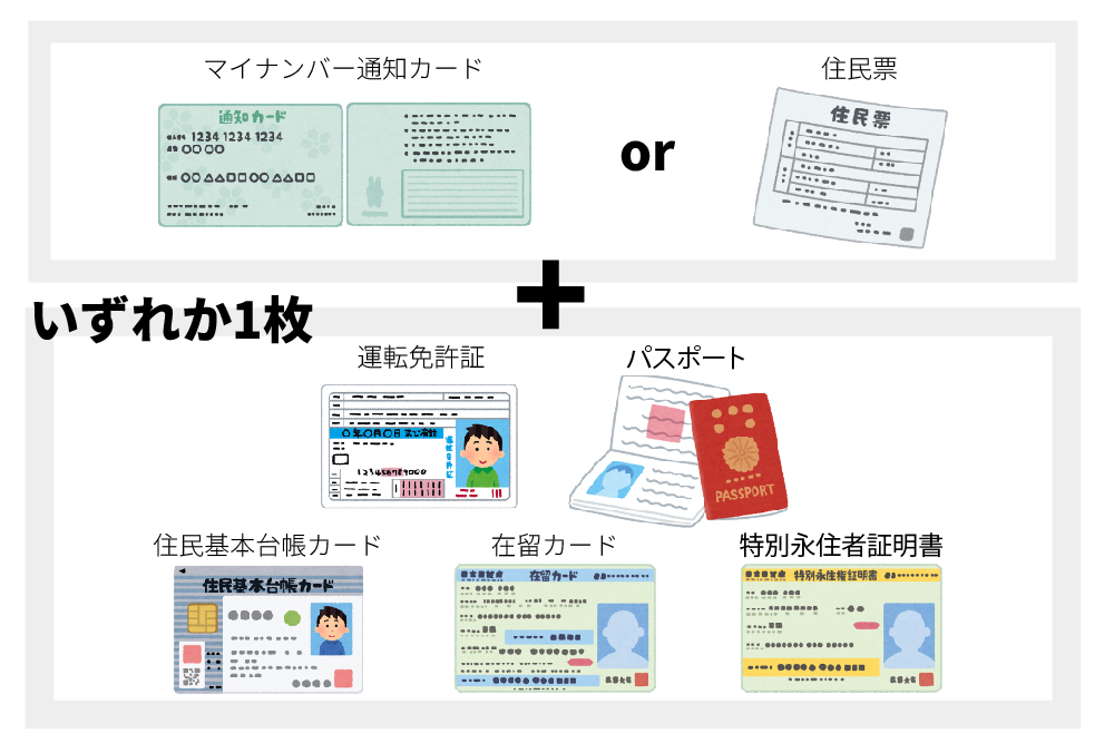 画：外国人がFX口座開設する際の必要書類②