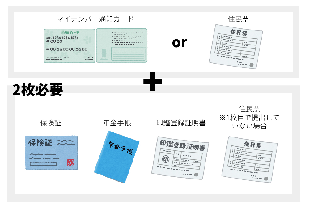 画：外国人がFX口座開設する際の必要書類③